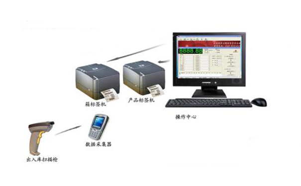 1539590433863378.jpg 條碼系統比例.jpg